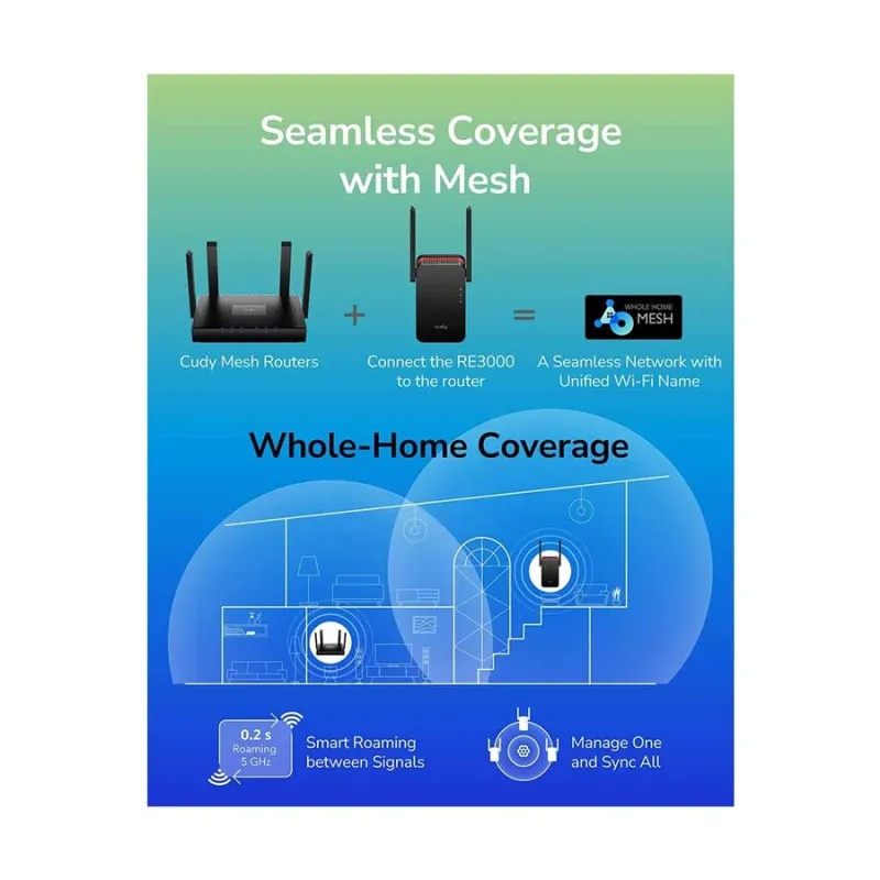 Cudy RE3000 AX3000Mbps Dual Band Wi-Fi 6 Range Extender Cudy RE3000 AX3000Mbps Dual Band Wi-Fi 6 Range Extender