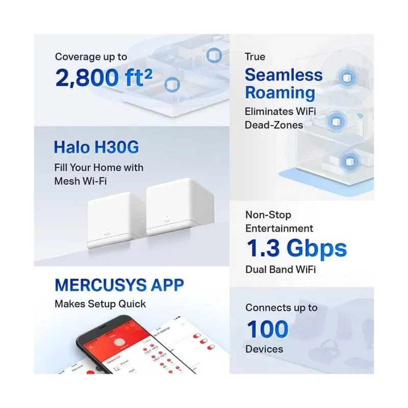 Mercusys HALO H30G AC1300 Mbps Gigabit Dual-Band Wi-Fi 5 Mesh Router (2-Pack) Mercusys HALO H30G AC1300 Mbps Gigabit Dual-Band Wi-Fi 5 Mesh Router (2-Pack)