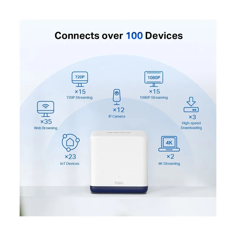 Mercusys HALO H50G AC1900 Mbps Gigabit Dual-Band Wi-Fi 5 Mesh Router (2-Pack) Mercusys HALO H50G AC1900 Mbps Gigabit Dual-Band Wi-Fi 5 Mesh Router (2-Pack)