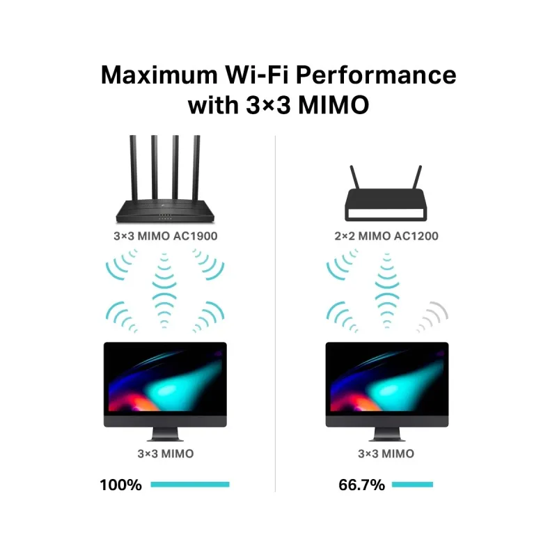 TP-Link Archer C80 AC1900 Mbps Gigabit Dual-Band Wi-Fi Router TP-Link Archer C80 AC1900 Mbps Gigabit Dual-Band Wi-Fi Router