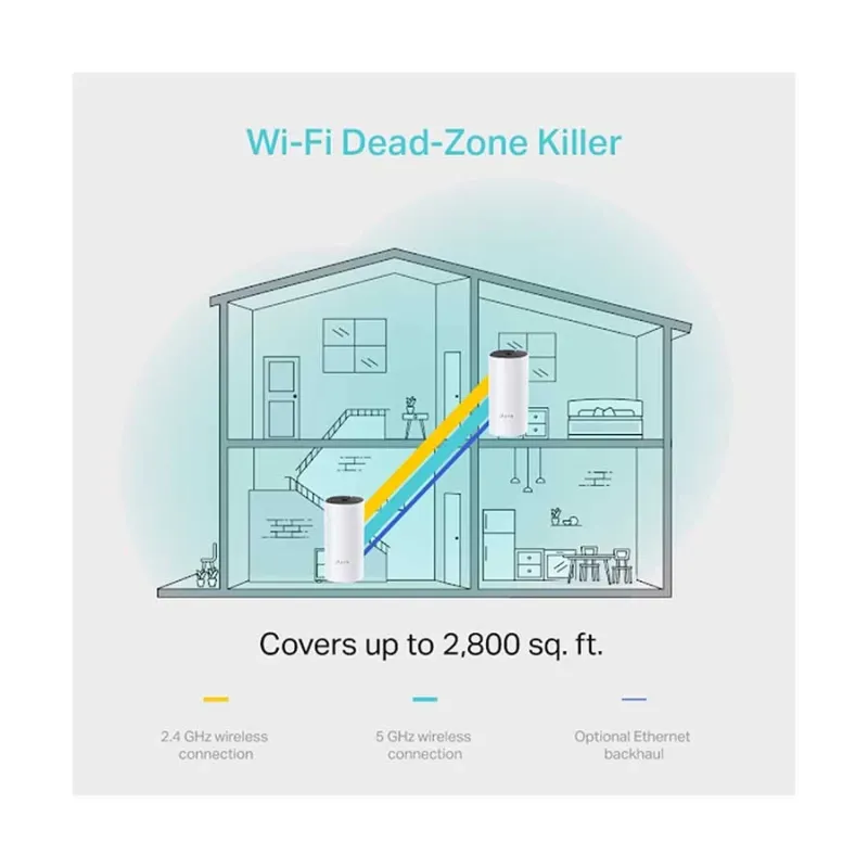 TP-Link Deco M4 AC1200 Mbps Gigabit Dual-Band Wi-Fi System (2-Pack) TP-Link Deco M4 AC1200 Mbps Gigabit Dual-Band Wi-Fi System (2-Pack)