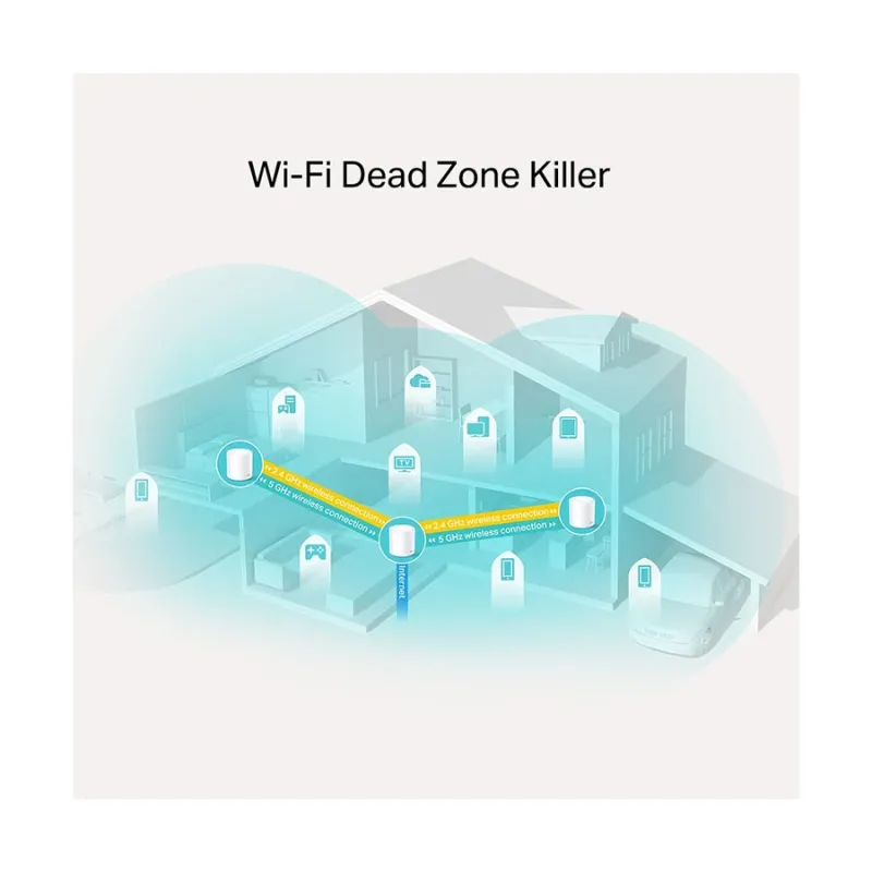 TP-Link Deco X20 Wireless Dual-Band AX1800 Mbps Gigabit Router (3-Pack) TP-Link Deco X20 Wireless Dual-Band AX1800 Mbps Gigabit Router (3-Pack)
