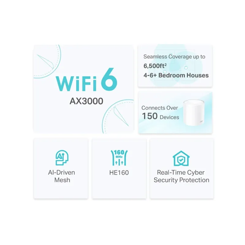 TP-Link Deco X50 AX3000 Mbps Gigabit Dual-Band Wi-Fi 6 System Network Router (3-Pack) TP-Link Deco X50 AX3000 Mbps Gigabit Dual-Band Wi-Fi 6 System Network Router (3-Pack)