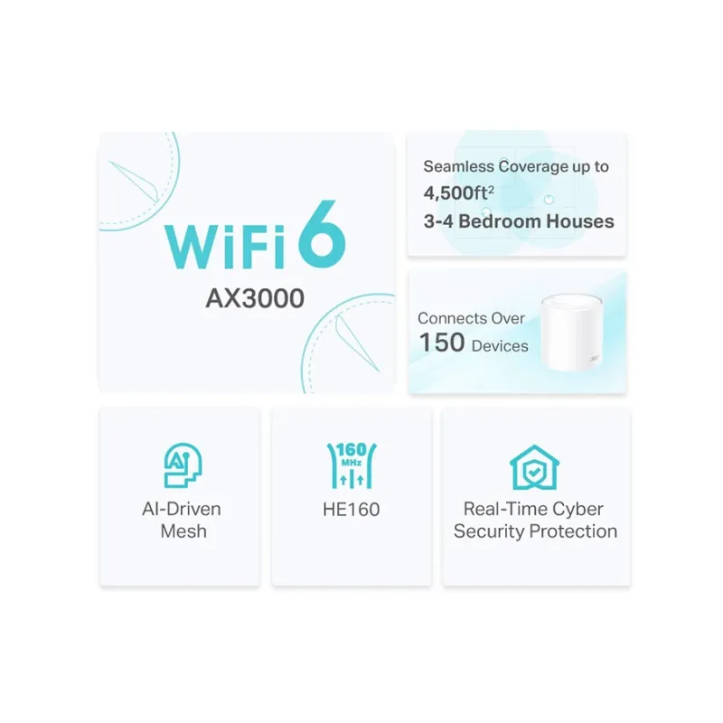 TP-Link Deco X50 AX3000 Mbps Gigabit Dual-Band Wi-Fi 6 System Network Router (2-Pack) TP-Link Deco X50 AX3000 Mbps Gigabit Dual-Band Wi-Fi 6 System Network Router (2-Pack)