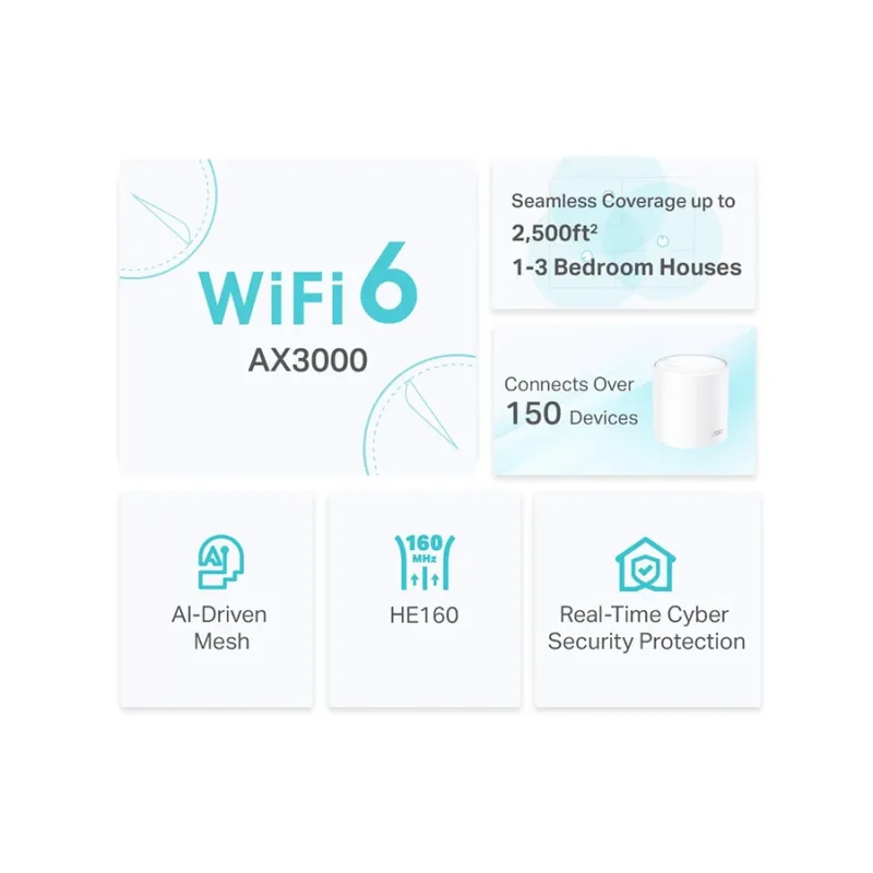 TP-Link Deco X50 AX3000 Mbps Gigabit Dual-Band Wi-Fi 6 System Network Router (1-Pack) TP-Link Deco X50 AX3000 Mbps Gigabit Dual-Band Wi-Fi 6 System Network Router (1-Pack)