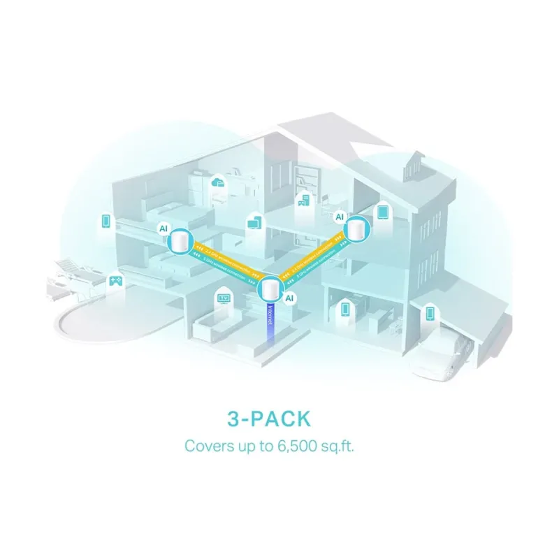 TP-Link Deco X50 AX3000 Mbps Gigabit Dual-Band Wi-Fi 6 System Network Router (3-Pack) TP-Link Deco X50 AX3000 Mbps Gigabit Dual-Band Wi-Fi 6 System Network Router (3-Pack)
