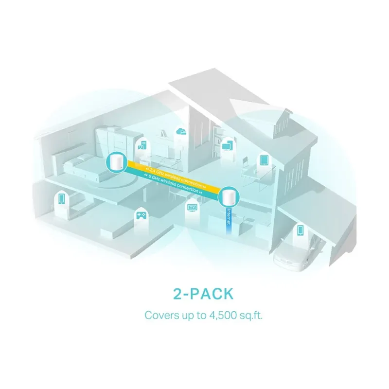 TP-Link Deco X50 AX3000 Mbps Gigabit Dual-Band Wi-Fi 6 System Network Router (2-Pack) TP-Link Deco X50 AX3000 Mbps Gigabit Dual-Band Wi-Fi 6 System Network Router (2-Pack)