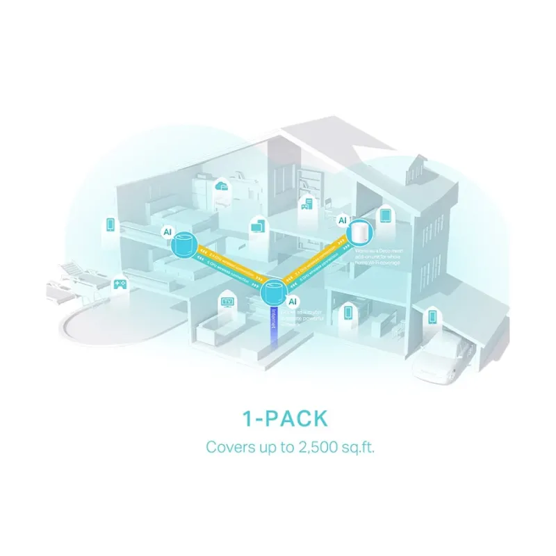 TP-Link Deco X50 AX3000 Mbps Gigabit Dual-Band Wi-Fi 6 System Network Router (1-Pack) TP-Link Deco X50 AX3000 Mbps Gigabit Dual-Band Wi-Fi 6 System Network Router (1-Pack)