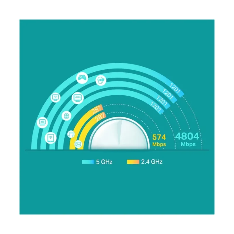TP-Link Deco X60 V3.20 AX5400 Mbps Gigabit Dual-Band Wi-Fi System Network Router (2-Pack) TP-Link Deco X60 V3.20 AX5400 Mbps Gigabit Dual-Band Wi-Fi System Network Router (2-Pack)