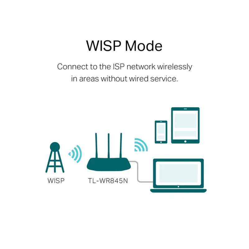 TP-Link TL-WR845N 300 Mbps Ethernet Single-Band Wi-Fi Router TP-Link TL-WR845N 300 Mbps Ethernet Single-Band Wi-Fi Router